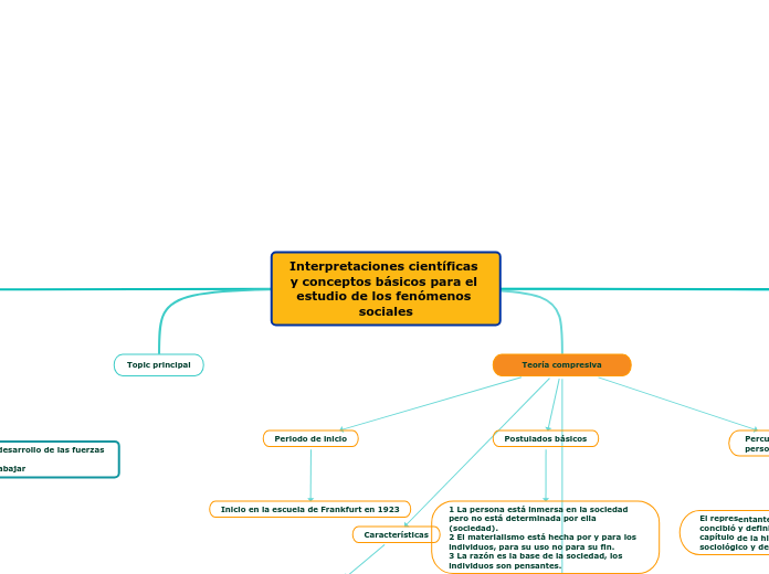 Interpretaciones científicas y conceptos básicos para el estudio de los fenómenos sociales