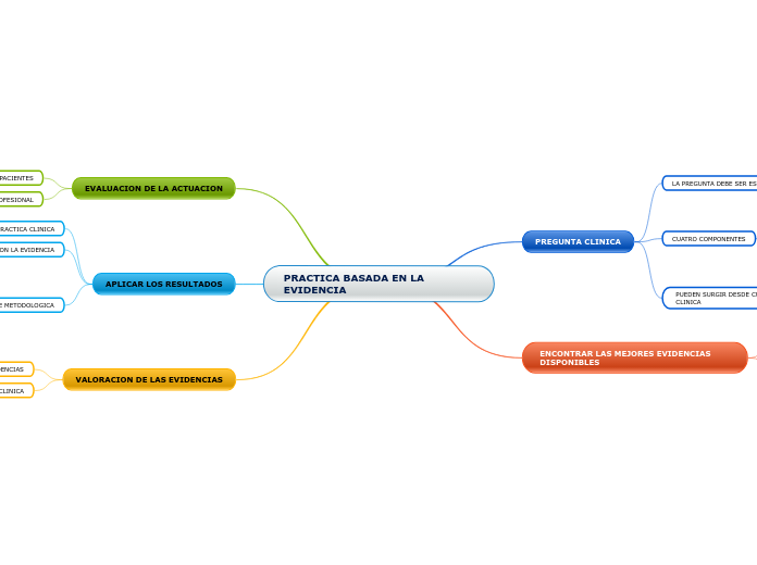 PRACTICA BASADA EN LA EVIDENCIA