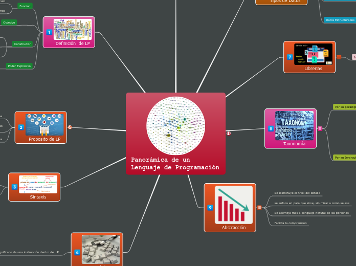 Panorámica de un Lenguaje de Programación