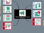 7 pasos para resolver problemas - Mapa Mental