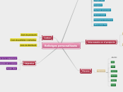 Rellotges personalitzats - Mapa Mental