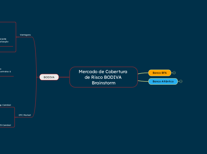 Mercado de Cobertura de Risco BODIVA Brainstorm