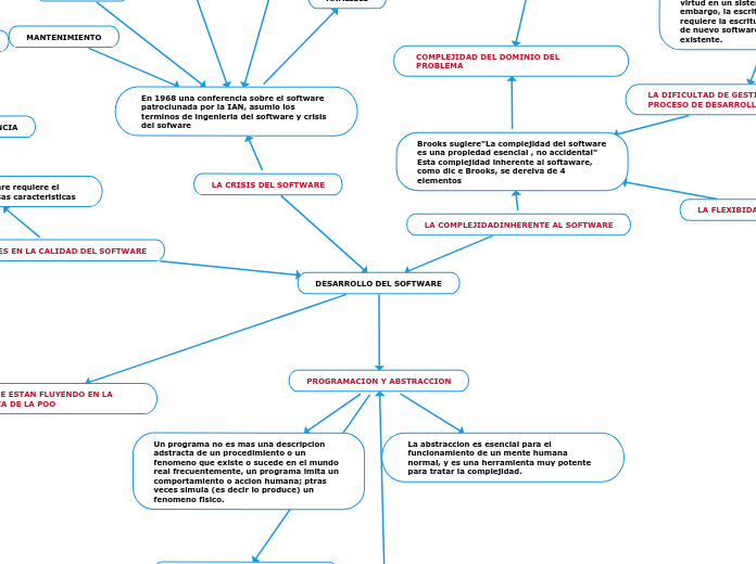 DESARROLLO DEL SOFTWARE