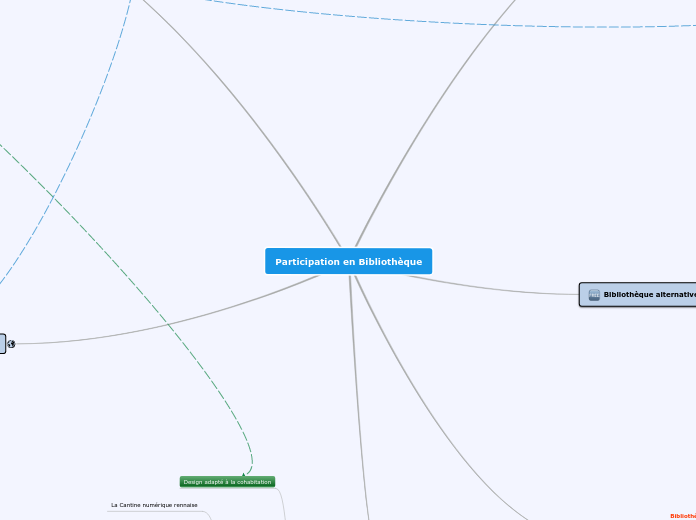 Participation en Bibliothèque