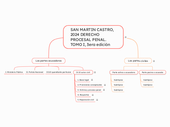 SAN MARTIN CASTRO, 2024 DERECHO PROCESAL PENAL. TOMO I, 3era edición