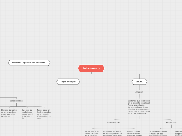 Soluciones :) - Mapa Mental