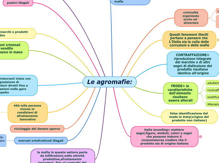 Le agromafie: