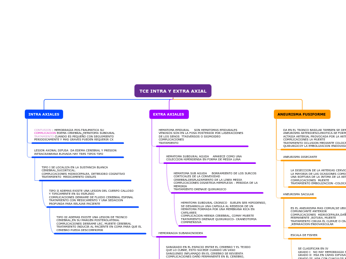 TCE INTRA Y EXTRA AXIAL