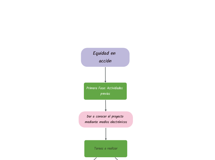 Equidad en acción