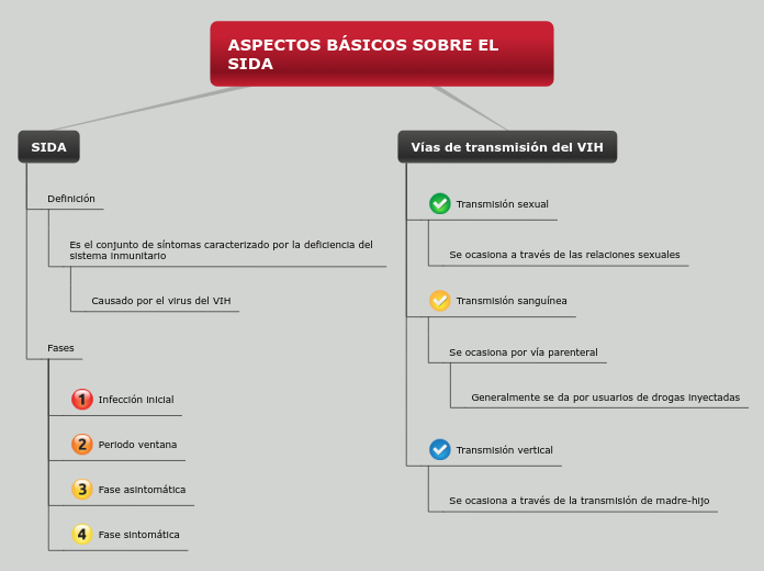 ASPECTOS BÁSICOS SOBRE EL SIDA