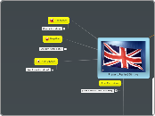 Present Perfect Simple - Mind Map