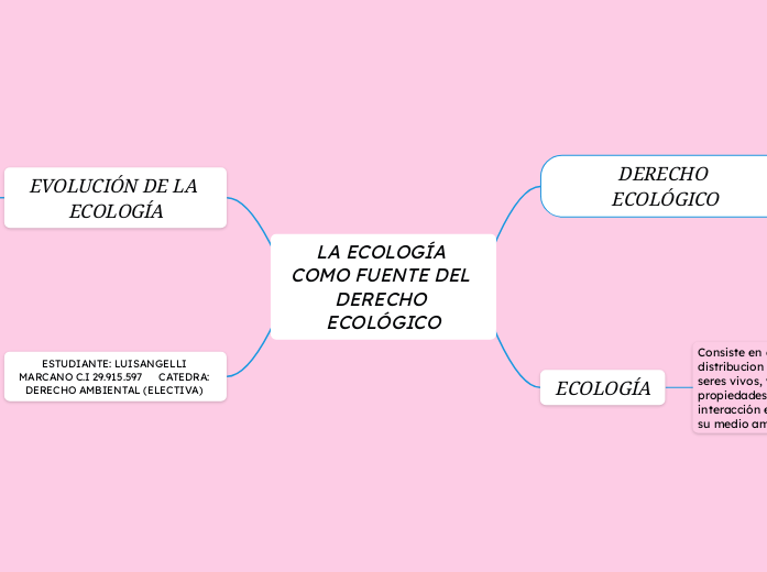 LA ECOLOGÍA COMO FUENTE DEL DERECHO ECOLÓGICO