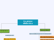 La prosa didáctica - Mapa Mental