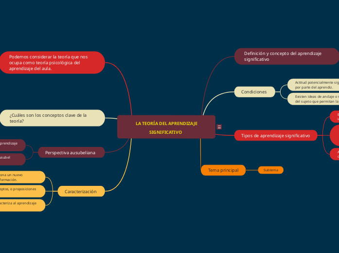 Teoría del aprendizaje significativo
