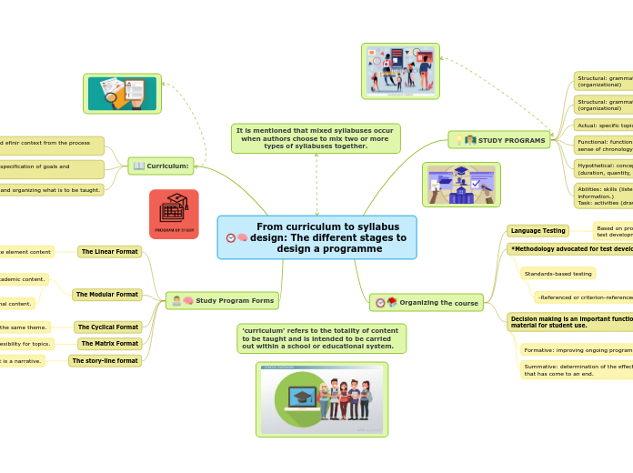 From curriculum to syllabus design: The different stages to 
design a programme