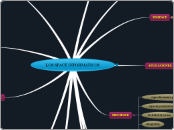 LOS SPACE INFORMATICOS - Mapa Mental