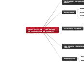 ESTRATEGIA DEL CANCER EN LA COMUNIDAD D...- Mapa Mental