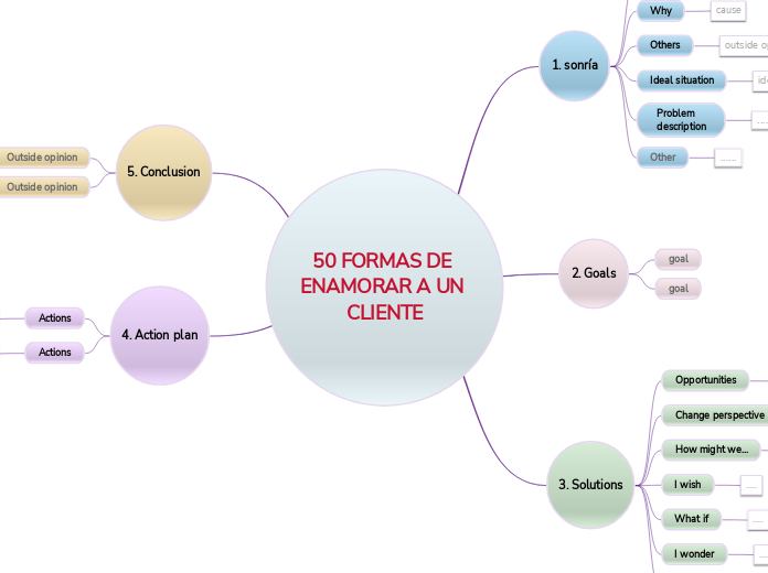 50 FORMAS DE ENAMORAR A UN CLIENTE