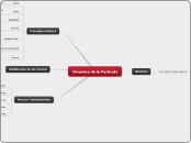 Dinamica de la Particula - Mapa Mental
