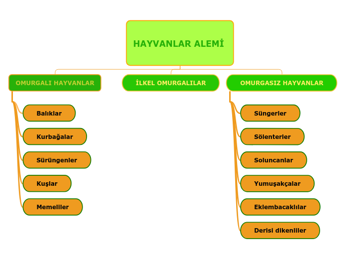 HAYVANLAR ALEMİ