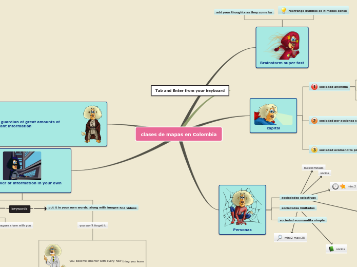 Sample Mind Map