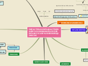 IMPACTO DE ACTIVIDADES HUMANAS SOBRE CI...- Mapa Mental