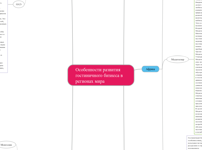 Особенности развития гостиничног...- Мыслительная карта