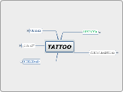 TATTOO - Mapa Mental