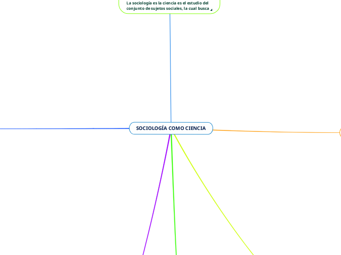 SOCIOLOGÍA COMO CIENCIA