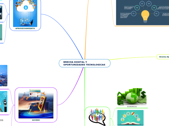 BRECHA DIGITAL Y OPORTUNIDADES TECNOLOGICAS