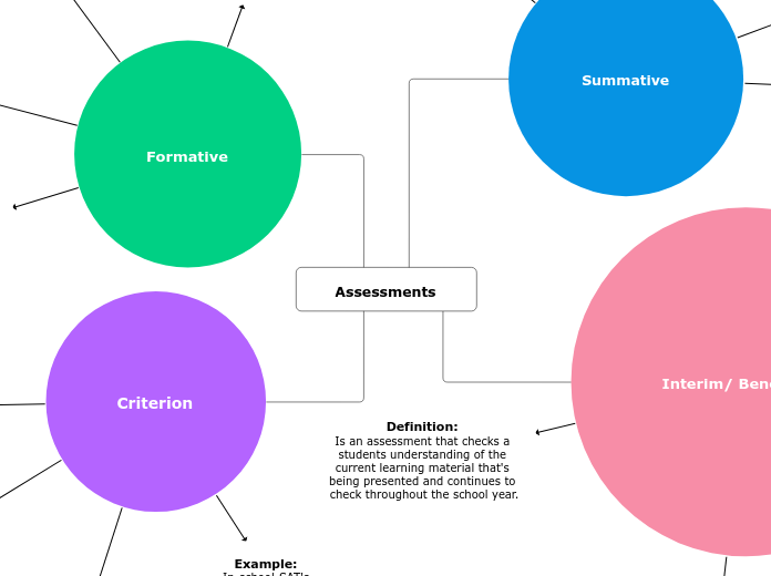 Assessments Part 1