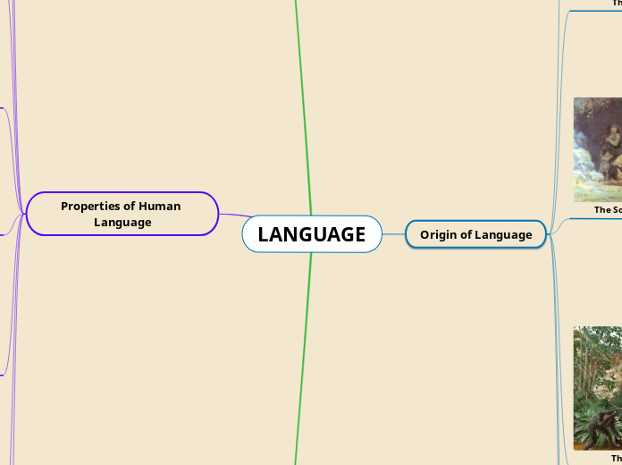 LANGUAGE