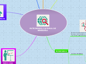 PATRIMONIO CULTURAL DE VENEZUELA - Mapa Mental