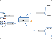 Visibilidad Web
(SEO) - Mapa Mental