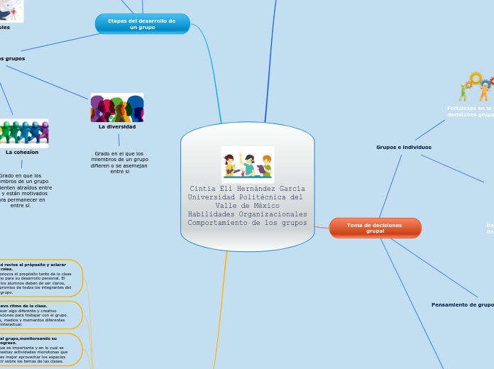 Cintia Elí Hernández García
Universidad Politécnica del Valle de México
Habilidades Organizacionales
Comportamiento de los grupos
