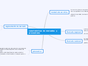 características de mercados  y proveedo...- Mapa Mental