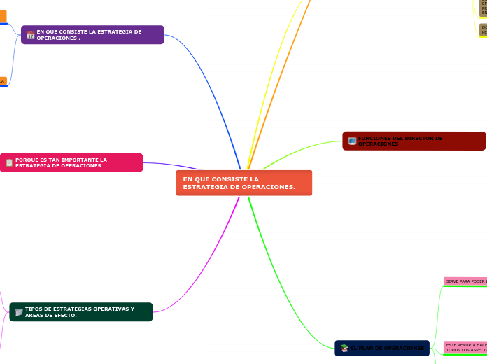 EN QUE CONSISTE LA ESTRATEGIA DE OPERACIONES.