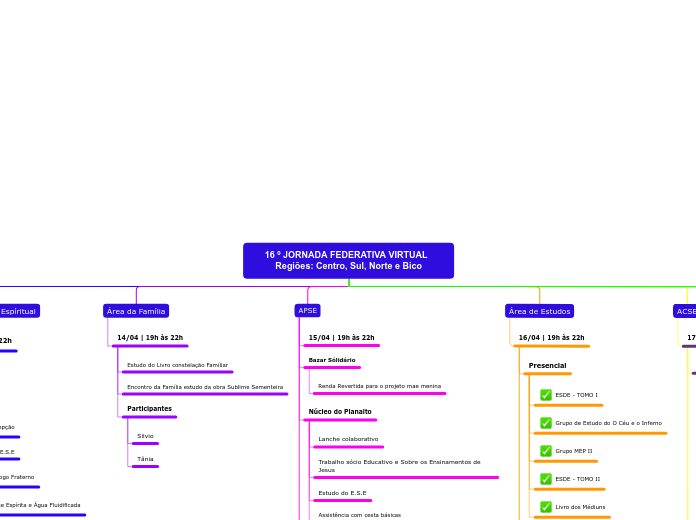 16 º JORNADA FEDERATIVA VIRTUAL  Regiõe...- Mapa Mental