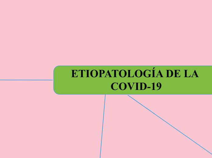 ETIOPATOLOGÍA DE LA COVID-19