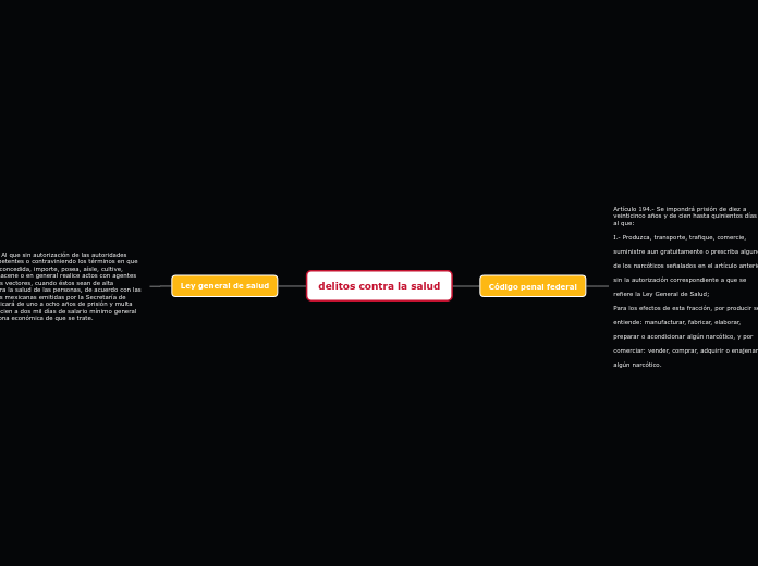 delitos contra la salud - Mapa Mental