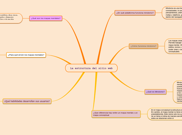 La estructura del sitio web