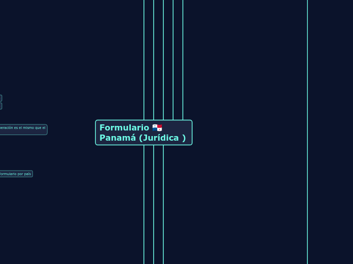 Formulario 🇵🇦Panamá (Jurídica )