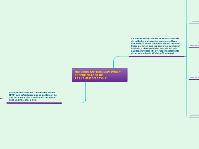 MÉTODOS ANTICONCEPTIVOS Y ENFERMEDADES DE TRANSMISIÓN SEXUAL