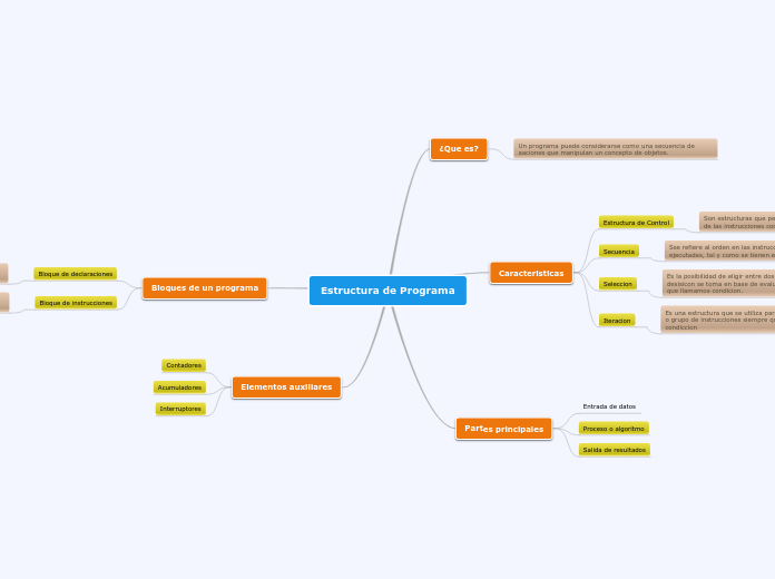 Estructura de Programa