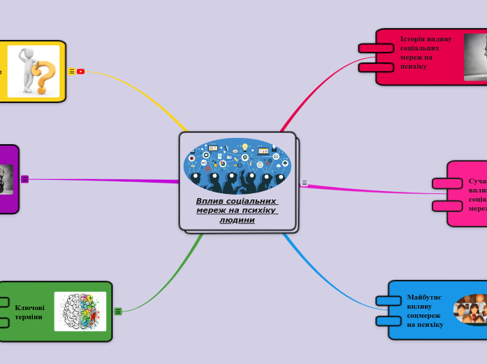 Вплив соціальних мереж на психік...- Мыслительная карта