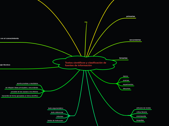Textos científicos y clasificación de fuentes de información