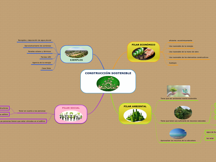 CONSTRUCCIÓN SOSTENIBLE