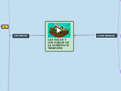 LAS ROCAS Y LOS SUELOS DE LA SUPERFICIE...- Mapa Mental