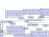 LITERATURA DE POSGUERRA - Mapa Mental