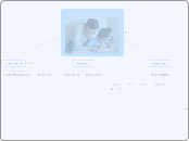 Insegnante: le competenze - Mind Map